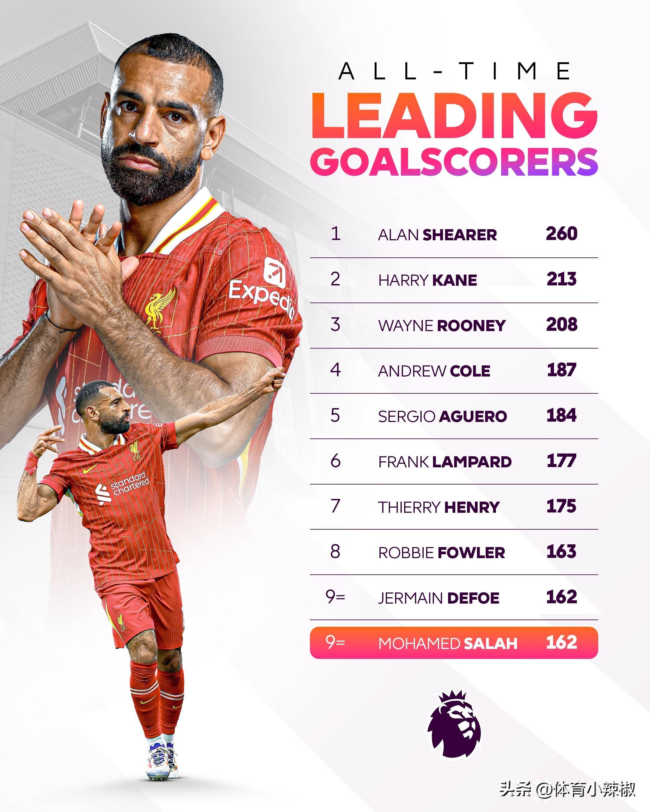 开云体育登录入口-利物浦战平亚特兰大，萨拉赫进球不足的简单介绍