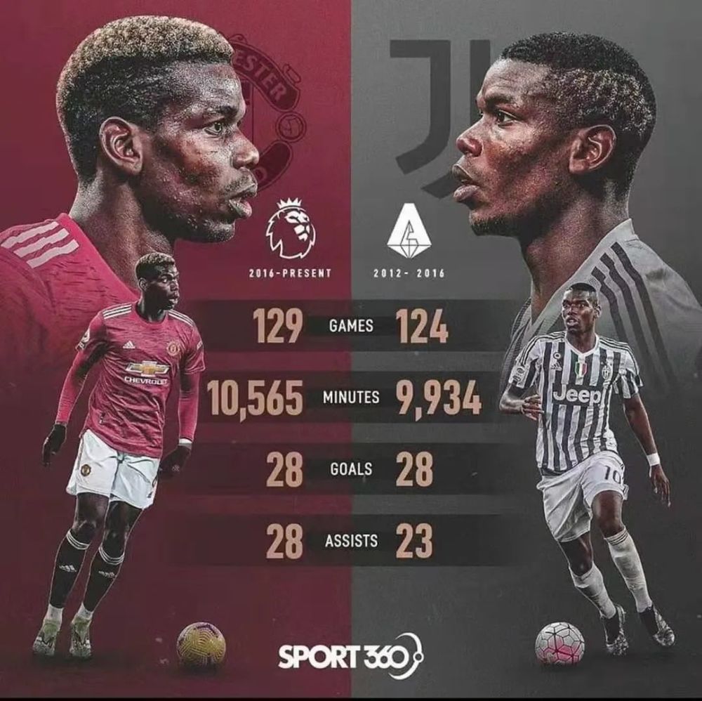 开云体育官网-关于博格巴进球助曼联获胜，索帅欲续约的信息