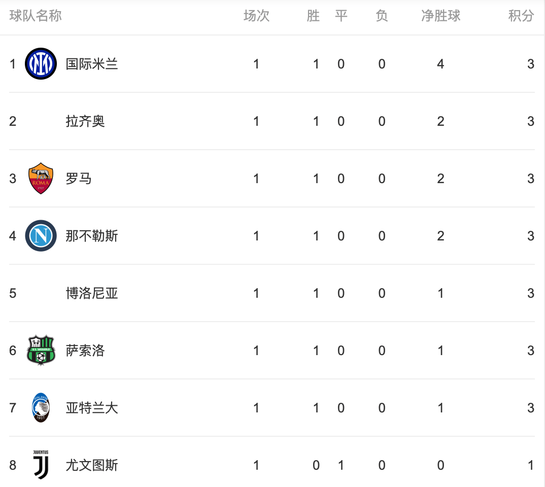 开云体育在线-尤文图斯门将神扑救主，意甲豪门继续领先积分榜的简单介绍