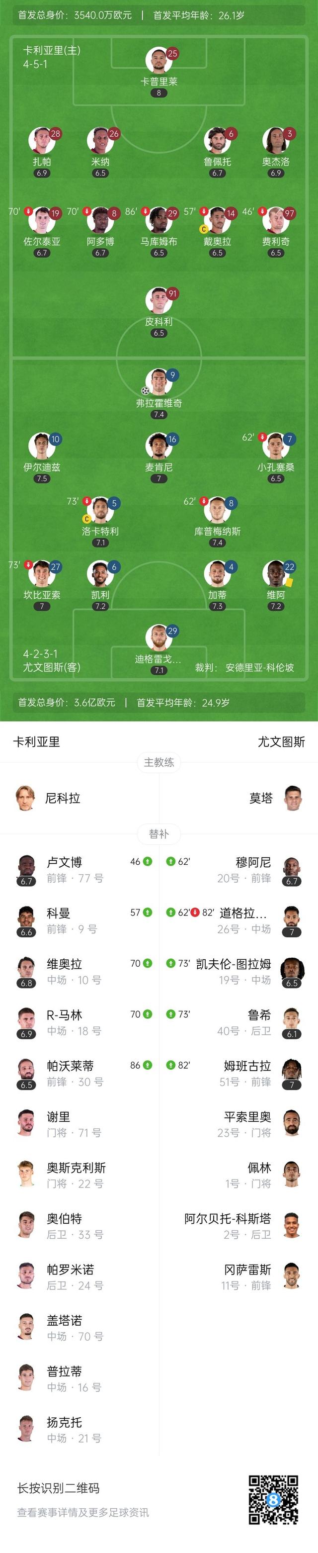 尤文图斯门将神扑救主，意甲豪门继续领先积分榜的简单介绍