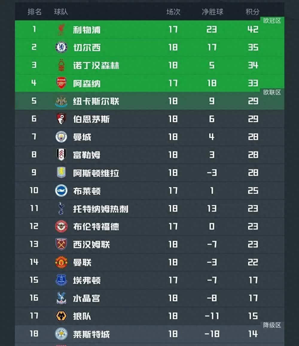 开云体育官方入口-包含利物浦客场-逆转富勒姆，暂居积分榜第一的词条