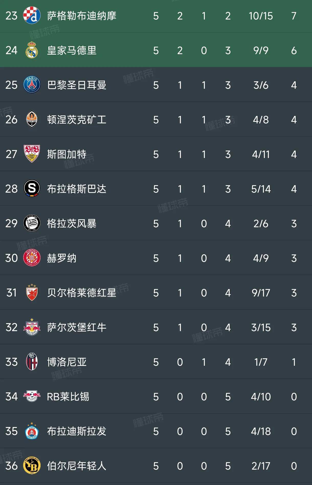 摩纳哥队大胜南特提升积分榜排名的简单介绍 摩纳哥队大胜南特提升积分榜排名的简单介绍