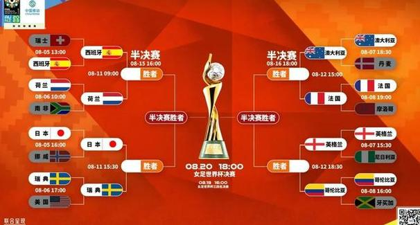 塞尔维亚女足一路高歌,晋级女足世界杯八强的简单介绍 塞尔维亚女足一路高歌,晋级女足世界杯八强的简单介绍