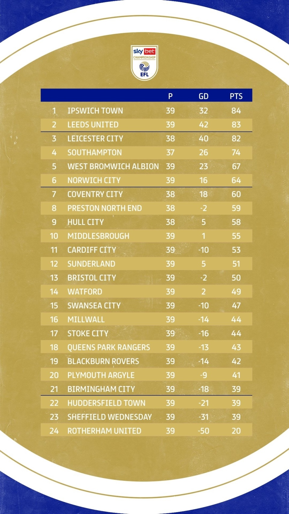 开云体育入口-莱斯特城积分榜领跑，夺冠前景看好的简单介绍