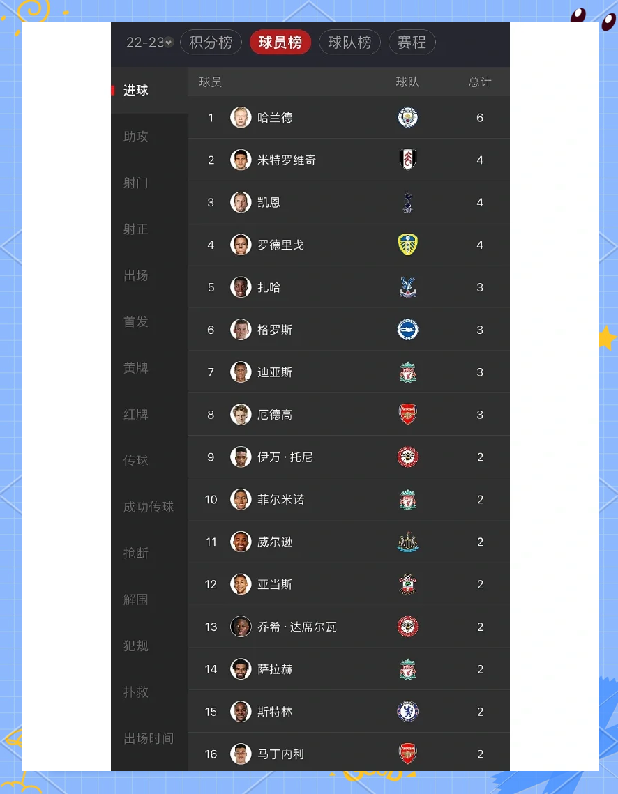 莱斯特城积分榜领跑,夺冠前景看好的简单介绍 莱斯特城积分榜领跑,夺冠前景看好的简单介绍