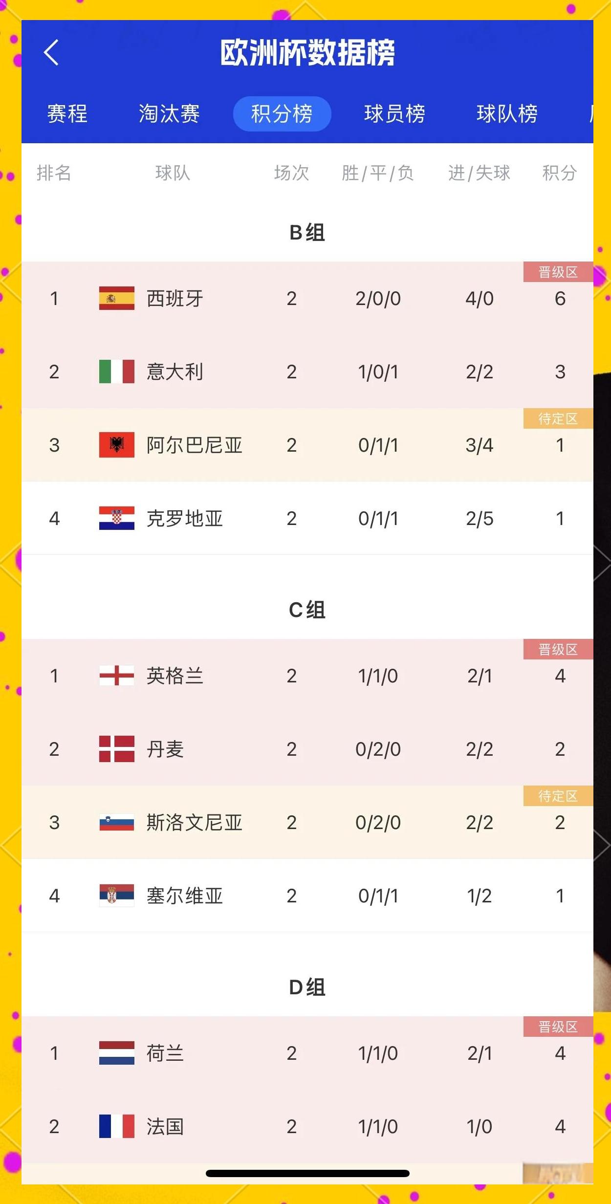 克罗地亚与西班牙的比赛备受期待