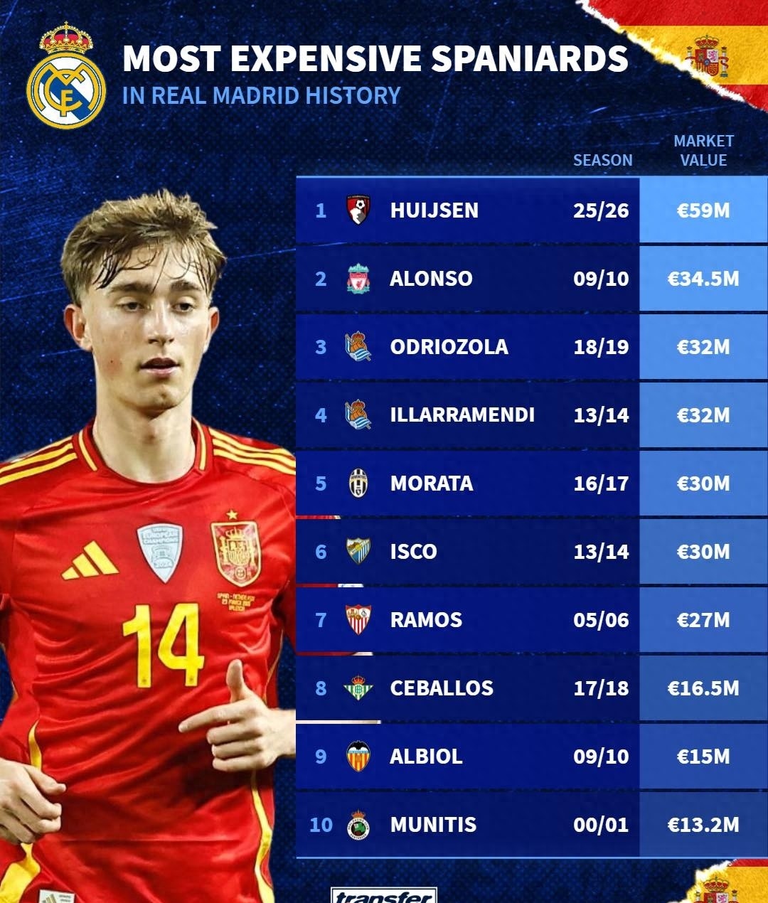 开云体育官网-西班牙联赛再掀转会热潮，球员频频换队的简单介绍